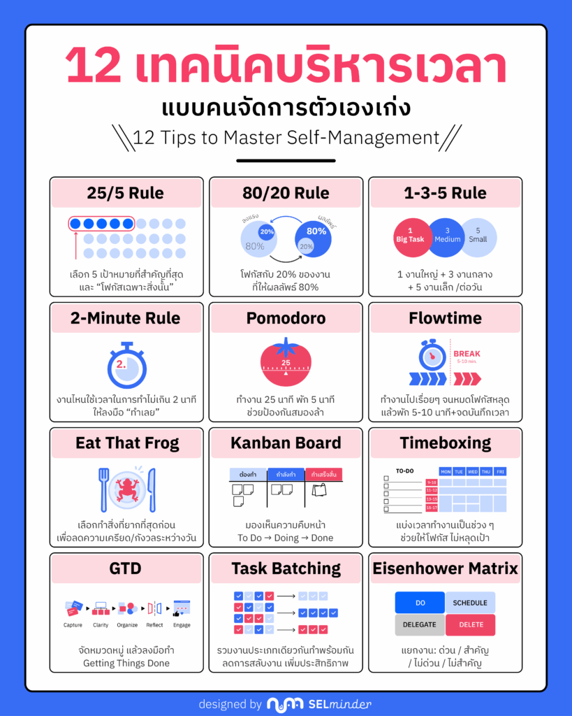 12 เทคนิคบริหารเวลา แบบคนจัดการตัวเองเก่ง