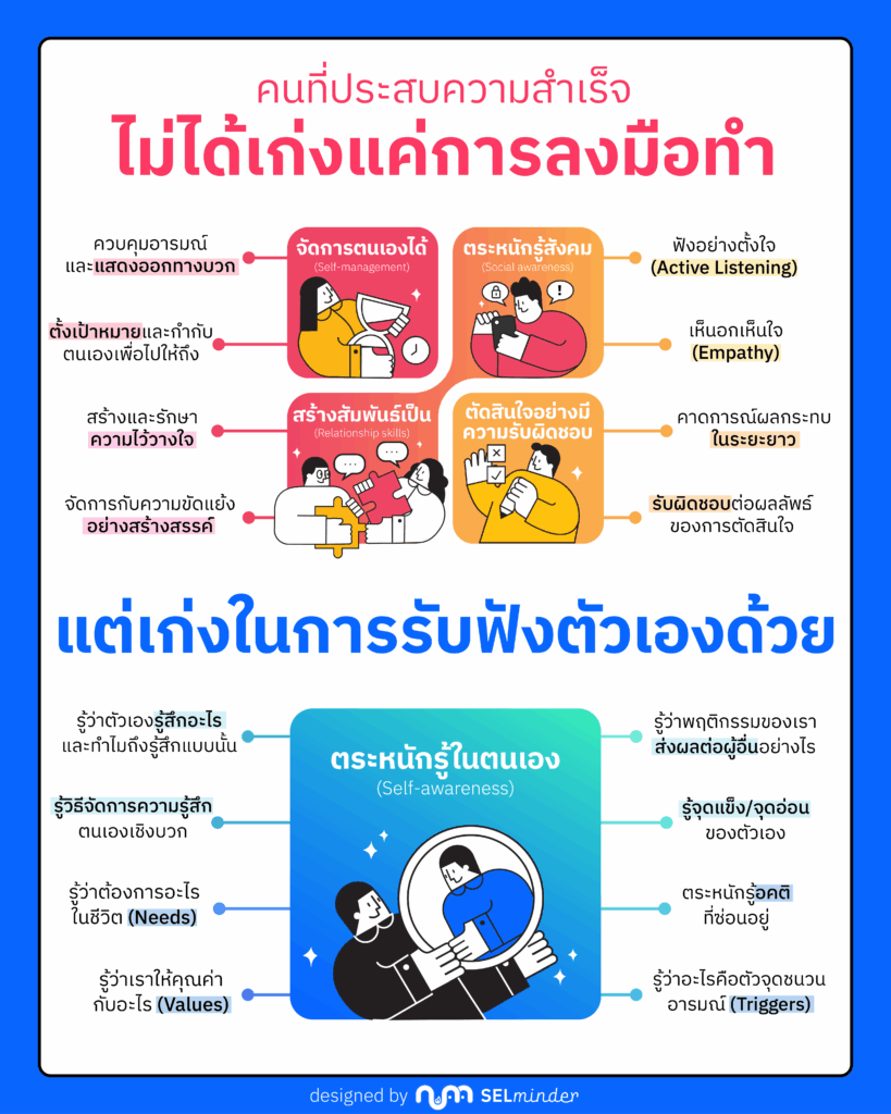 คนที่ประสบความสำเร็จ ไม่ได้เก่งแค่ลงมือทำ แต่เก่งในการรับฟังตัวเองด้วย