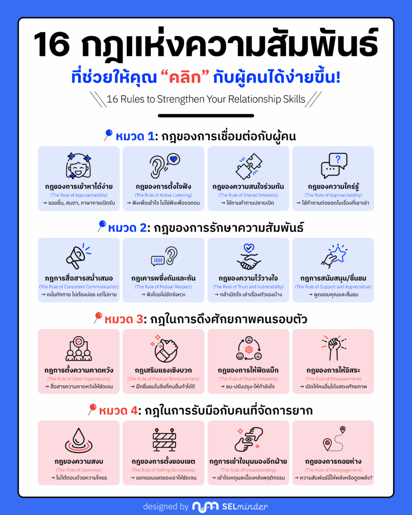 16 กฎแห่งความสัมพันธ์