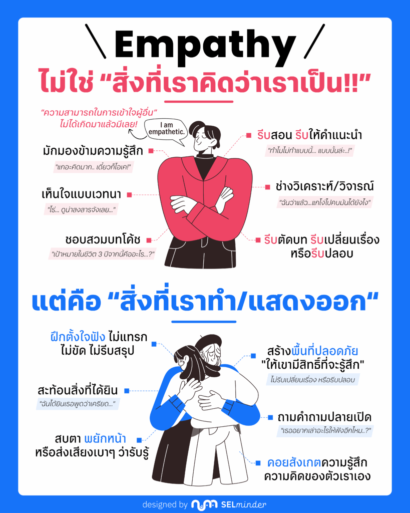 Empathy in Social Awareness
